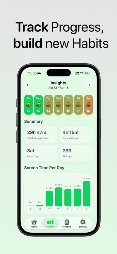 Estadísticas de uso semanales de SproutGuard
